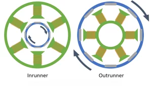 OutrunnerVS Inrunner dc brushless motor