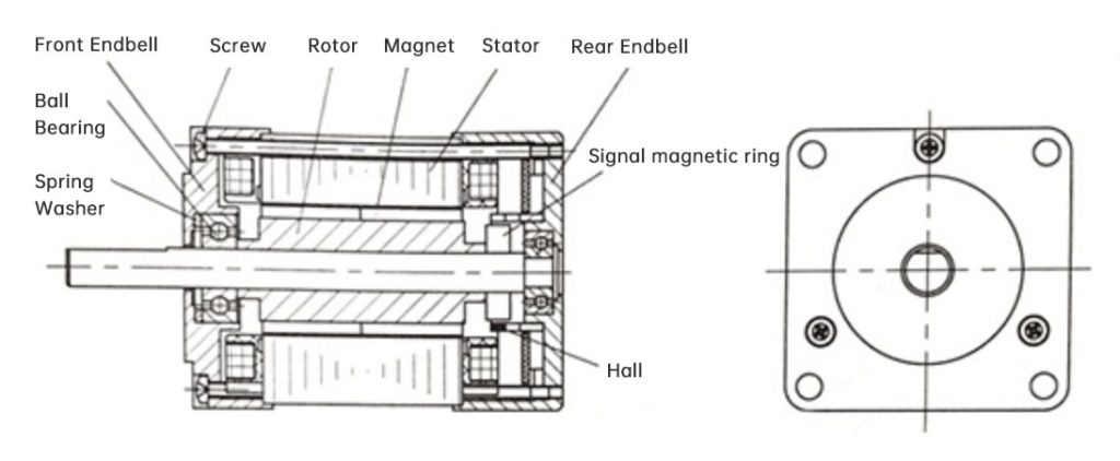 Structure of brushless dc motor