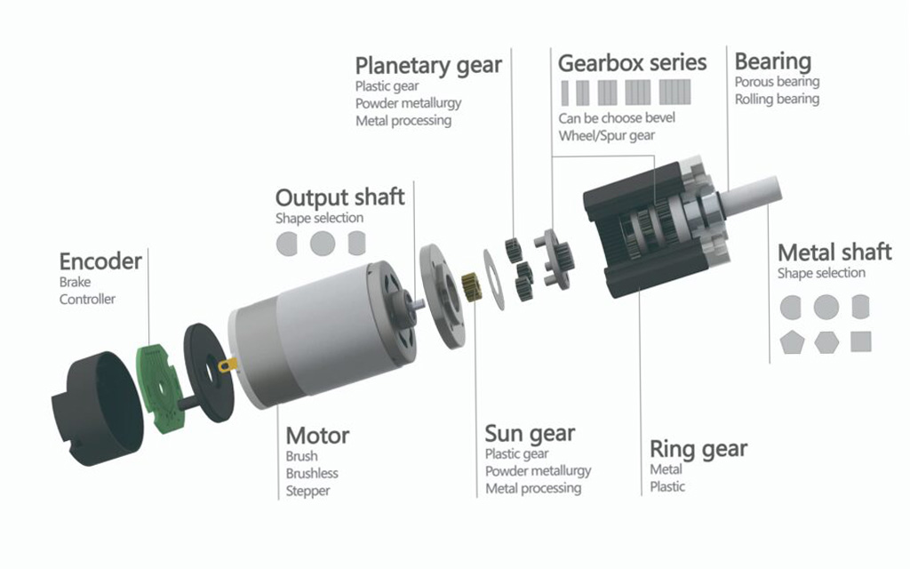 structure du moteur à engrenages planétaires