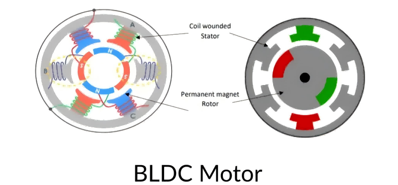 BLDC MOTOR