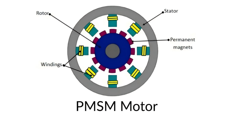 PMSM Motor