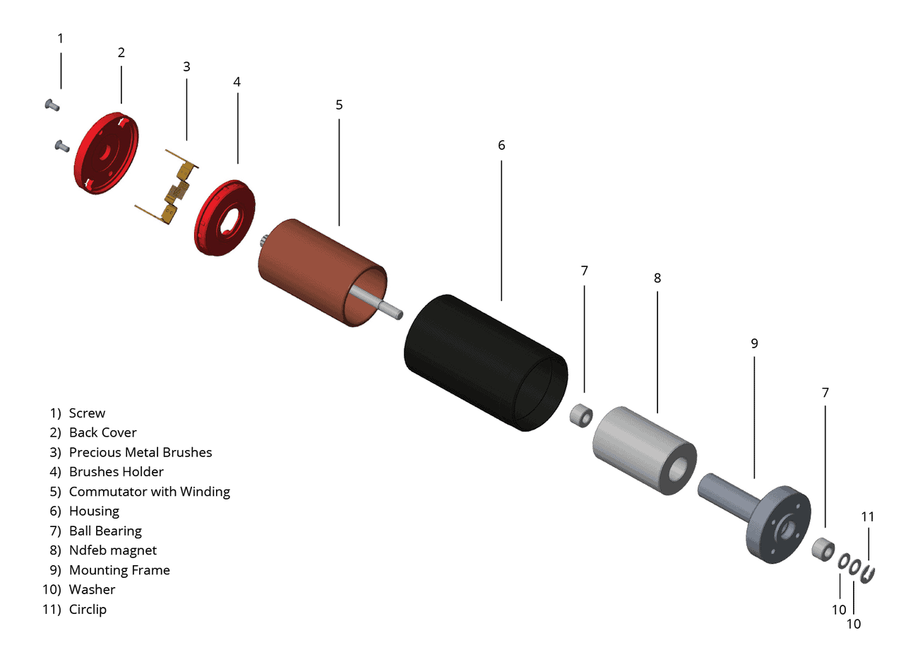 coreless brushed DC motor sturcture