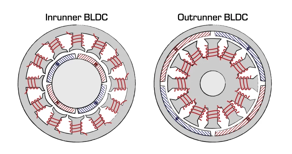 inrunnern vs outrunner brushless motor