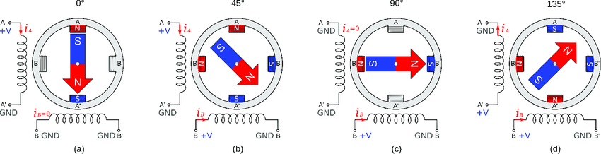 step angle of stepper motor