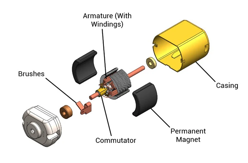 sturcture of cored motor