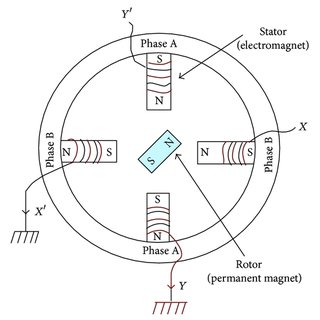 the phases of stepper motor