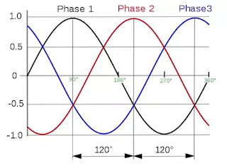 3 Phase vs. 2 Phase vs. Single Phase Brushless DC Motors