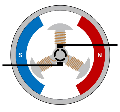 DC Motor Operation