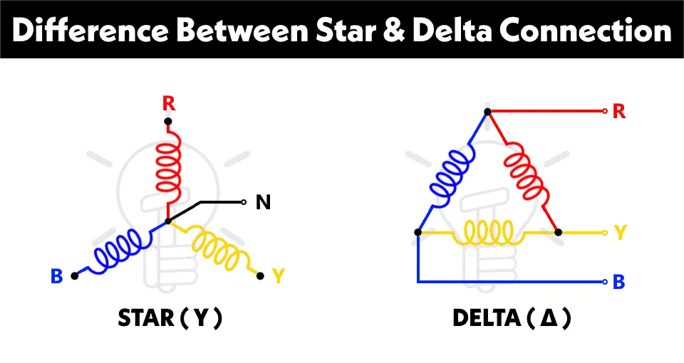 Difference Between Star & Delta Connection