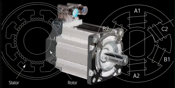 A Comprehensive Guide to Servo Motor Sizes - Gian Transmission