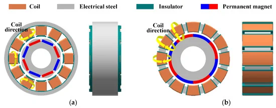 Motor Specifications to Evaluate