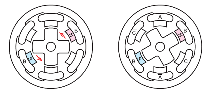 Permanent Magnet Stepper Motor vs Variable Reluctance Stepper Motor