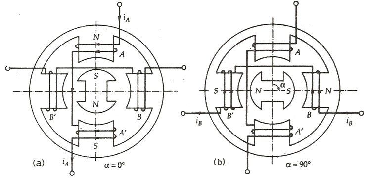 Permanent Magnet Stepper Motor