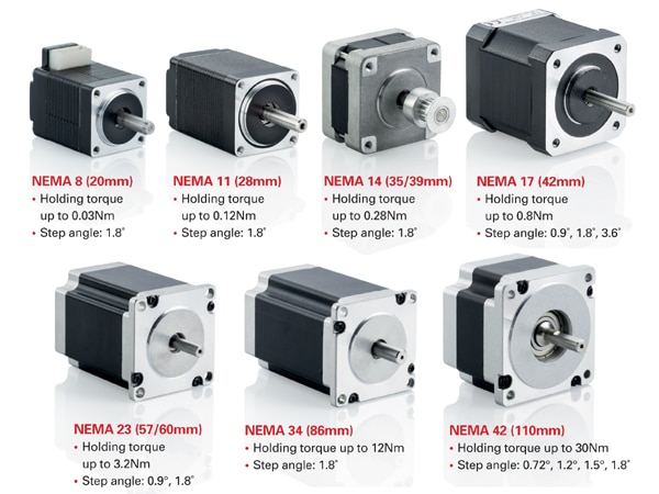 Stepper Motor Sizes comparsion chart