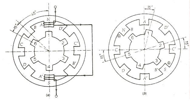 Variable Reluctance Stepper Motor