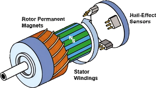 the Most Common Failure on a Brushless DC Motor