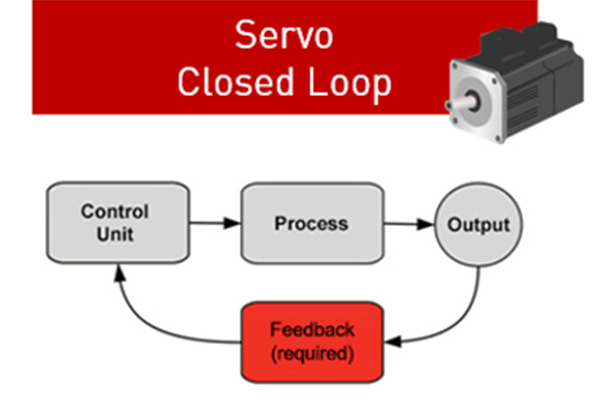 Closed-Loop servo motor