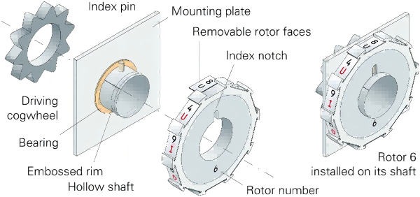 Diagram of Rotor Construction