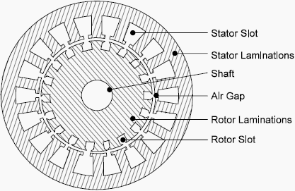 Diagram of Stator Construction